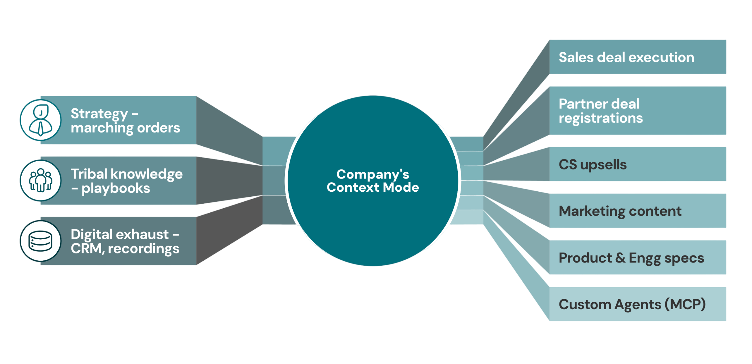 Zime context intelligence model